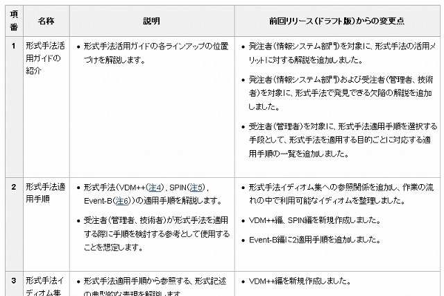 富士通、NEC、日立など、東京証券取引所のエンタプライズ系ソフトを対象に実証実験を開始 画像