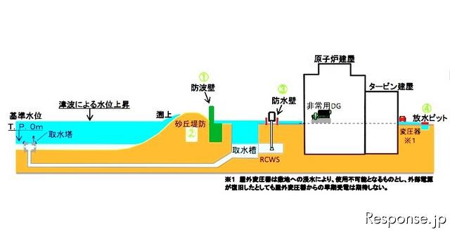 浜岡原発に18mの防波壁　津波対策を策定 画像