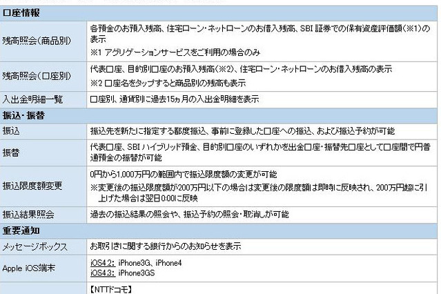 住信SBIネット銀行、iPhone／Androidアプリを提供開始 画像