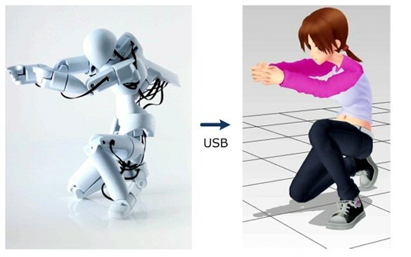 ソフトイーサ、QUMA技術を応用した3Dモーションキャプチャ装置を開発 画像