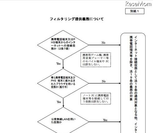 総務省、青少年のネット利用環境の整備に関する意見募集 画像