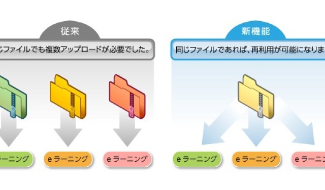 日本ユニシス、SaaS型教育基盤「LearningCast」がタッチデバイスでの利用に対応 画像