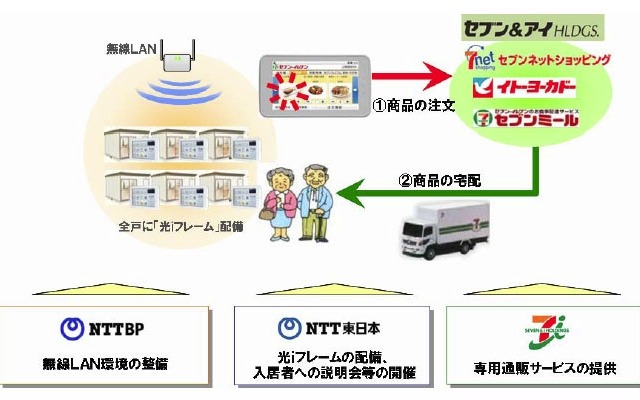 【地震】NTT東、NTTBPとセブン＆アイ、仮設住宅居住者にネットショッピング環境を無償提供 画像