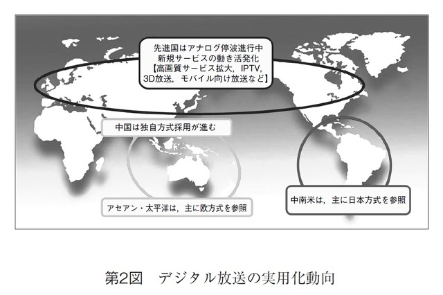 【テクニカルレポート】デジタル放送標準化と実用化動向（後編）……パナソニック技報 画像