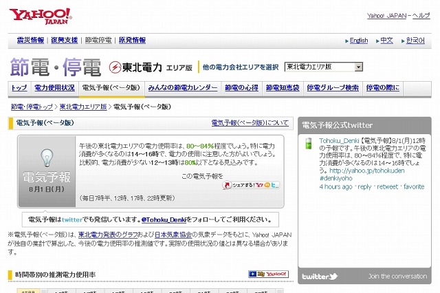 ヤフー、「電気予報(ベータ版)」対象地域を東北や関西などに拡大 画像