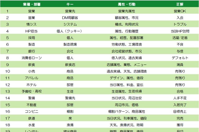 アイズファクトリー、クラウド型BIプラットフォーム「bodais」を発表 画像