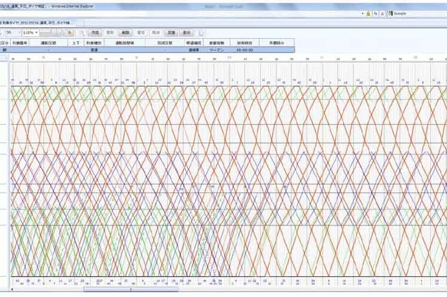 日立情報、鉄道ダイヤをWebから簡単に作成できる国内初のクラウドサービス「SmartDia」開始 画像