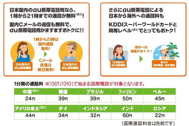 KDDI、新たに「プランWシンプル」「プランW」開始……国際電話2,480円分が無料、au同士の通話無料 画像