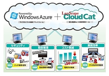 リコージャパンとエムオーテックス、SMB向けクラウドサービスで協業 画像