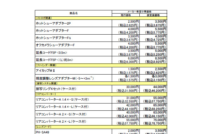 PENTAXの一眼レフカメラ用・交換レンズ用アクセサリー、希望小売価格を改定 画像