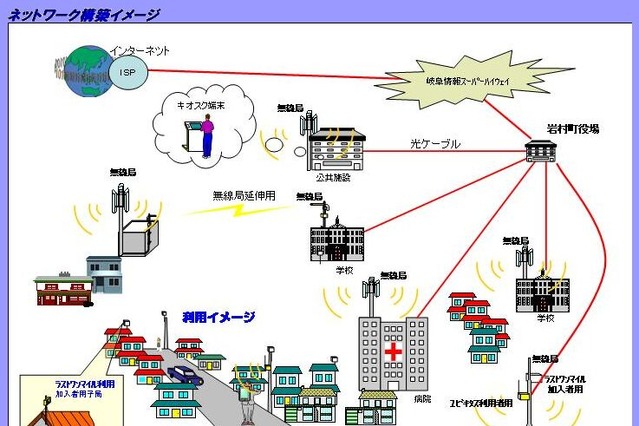 岐阜県岩村町、10月より町内向けにFWA／公衆無線LANサービスを提供 画像