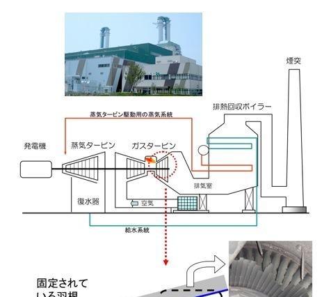 関西電力、堺港発電所2号機の運転を停止 画像