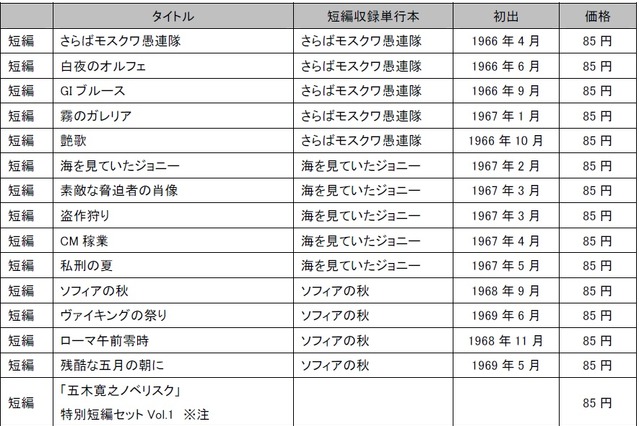 講談社、「青春の門」など五木寛之の全集を電子書籍で配信！ 画像