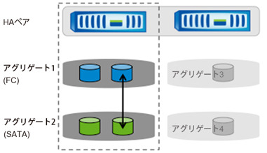 【テクニカルレポート】DataMotion for Volumes ベストプラクティスとユースケース（前編）……Tech OnTap 画像