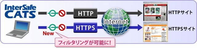 ALSI、クラウド型Webフィルタリングサービス新版「InterSafe CATS Ver. 3.0」9月6日発売 画像