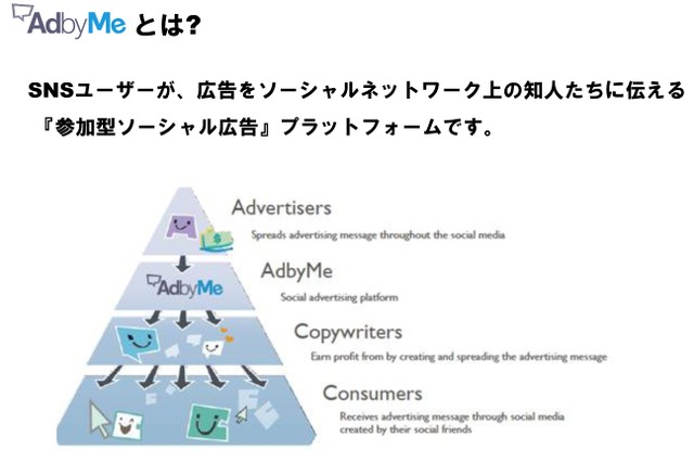 TwitterやFacebookユーザーが広告を配信……AdbyMe 画像
