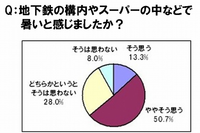「肌年齢」を決める夏の汗対策とは……専門家がケアをアドバイス 画像