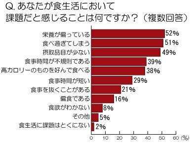 働く女性の「食べ過ぎ防止」に効果のある食材とは？ 料理研究家・浜内千波氏がアドバイス  画像