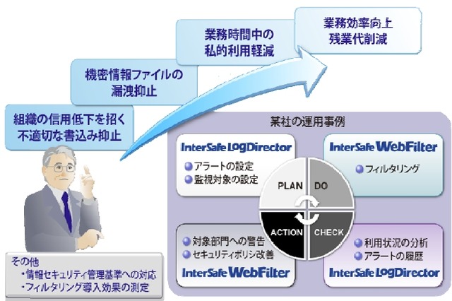 ALSI、 ログ分析ソフト「InterSafe LogDirector」最新版を発表……仮想化環境に対応 画像