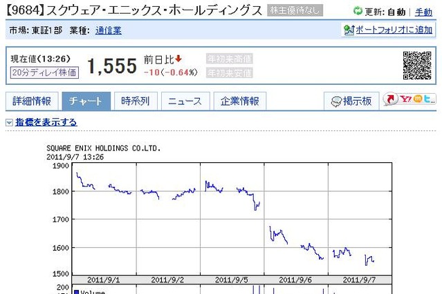 「ドラゴンクエストX」に失望の声!? スクエニの株価急落の理由 画像