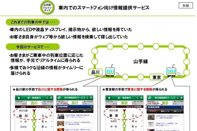 山手線車内でスマートフォン向け情報提供サービス 画像