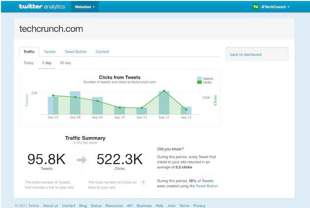 Twitterの効果を把握できる「Twitter Web Analytics」 画像