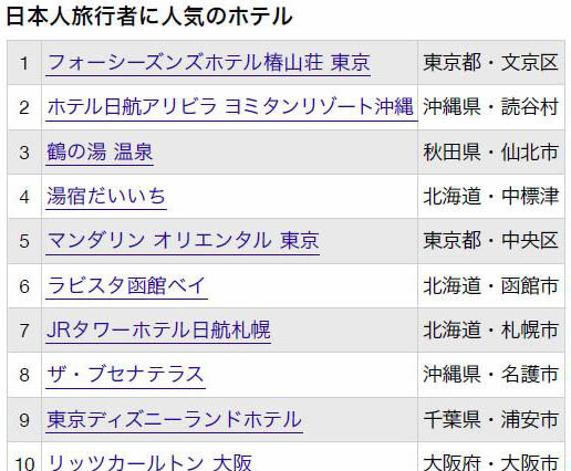 日本人、外国人に人気の“日本の宿ランキング”が発表に 画像