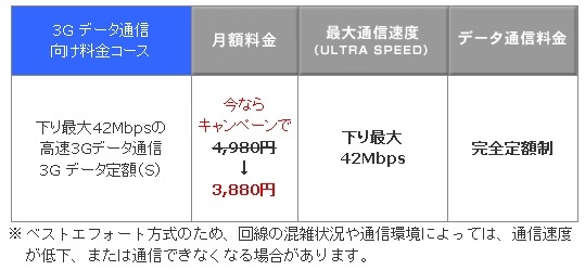 ウィルコム、「3Gデータ定額(S)」提供開始……3,880円で下り最大42Mbpsが利用可能 画像