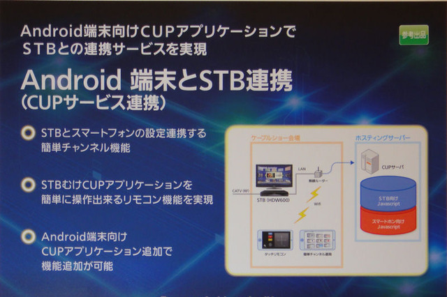 【ケーブルショー2011（Vol.2）】CUPポータルとAndroid端末が連携するアプリケーション 画像