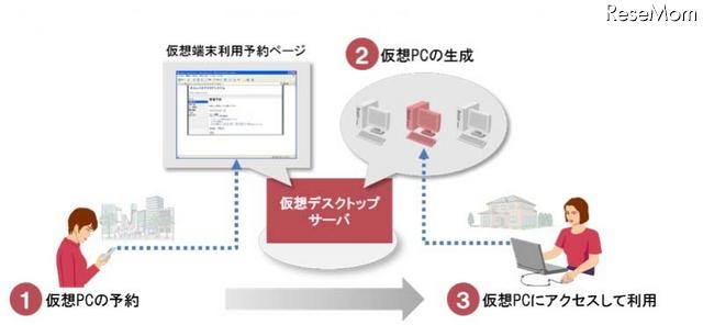 九州大学、日立のクラウド型仮想デスクトップ環境導入 画像