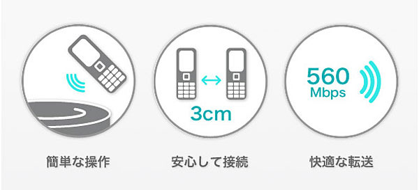 【CEATEC 2011】TransferJet 、国際標準化動向・次世代サービスコンセプトを披露 画像