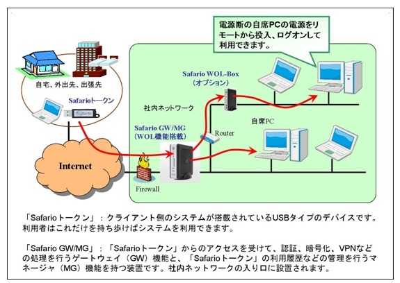 OKI、USB型シンクライアント「Safario V3 WOLソリューション」を販売開始 画像
