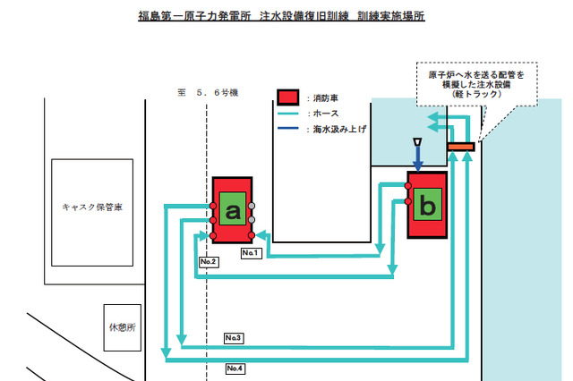 東京電力、原子炉注水設備復旧訓練を動画で公開  画像