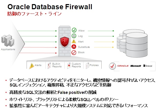 日本オラクル、不正なSQLコマンドを遮断する「Oracle Database Firewall」提供開始 画像