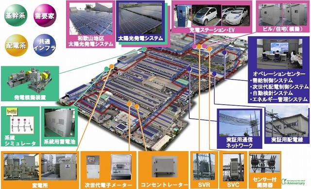三菱電機、尼崎・和歌山のスマートグリッド実証実験設備を本格稼働開始 画像