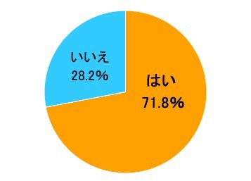 その言葉は標準語？……SBIホールディングスが方言に関する調査 画像