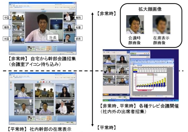 NTTアイティ、企業幹部向けWebテレビ会議ミーティングプラザ「VIPオンライン」発売 画像