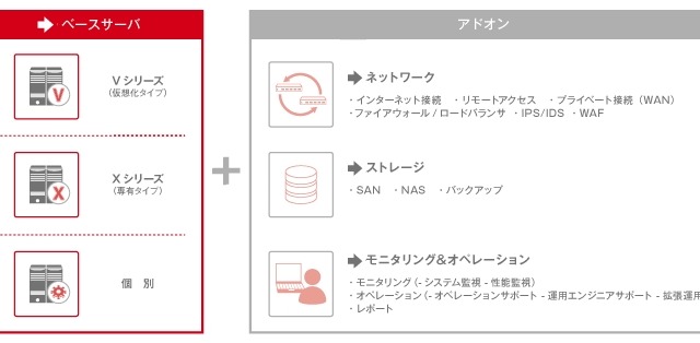 ブロードバンドタワー、クラウド分野でIIJと協業……新クラウドサービス「c9」提供開始 画像