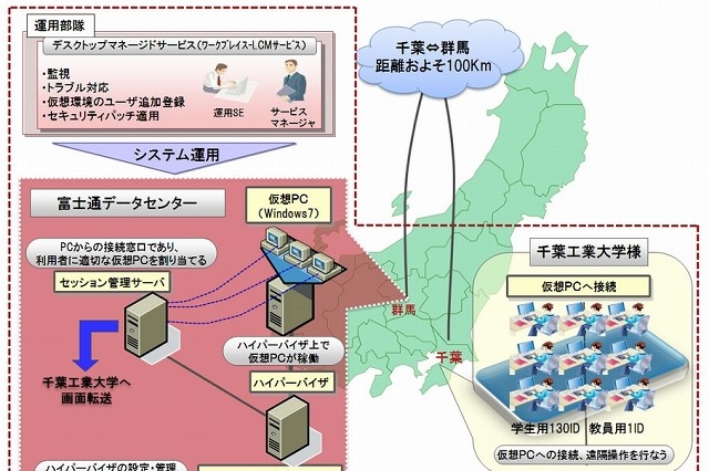 千葉工大、TPOフリーな理工系専門の演習環境をクラウドで構築 画像
