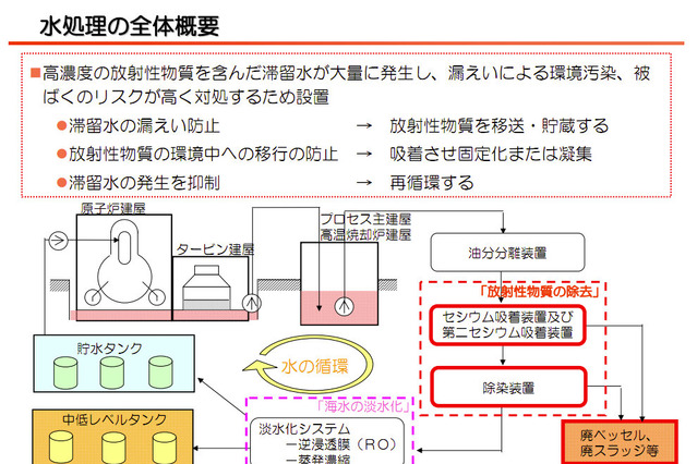 【地震】東京電力、水処理（放射能除去）の仕組みを説明する動画を公開  画像