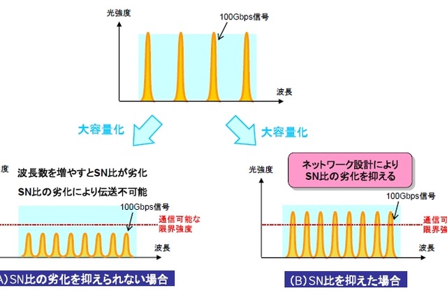 NTT Com、日米間海底ケーブル「PC-1」の通信容量を現行の約3倍に拡張 画像