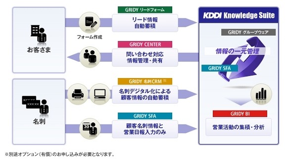 JFEスチール、KDDIのクラウド型統合アプリ「KDDI Knowledge Suite」を導入決定 画像