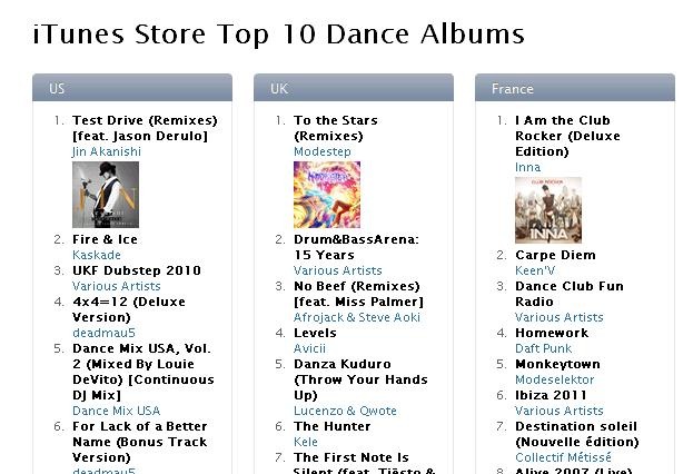 赤西仁の米デビューアルバムが米Danceチャート1位獲得の快挙！ 画像