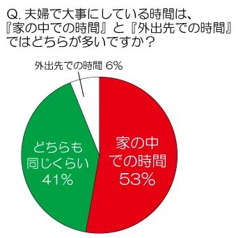 DINKS夫婦はボジョレー解禁日も気取らず自宅で「ワイン」と「ピザ」 …伊藤ハム調査 画像