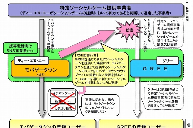 グリーとKDDI、損害賠償金10億5000万円超をDeNAに請求 画像