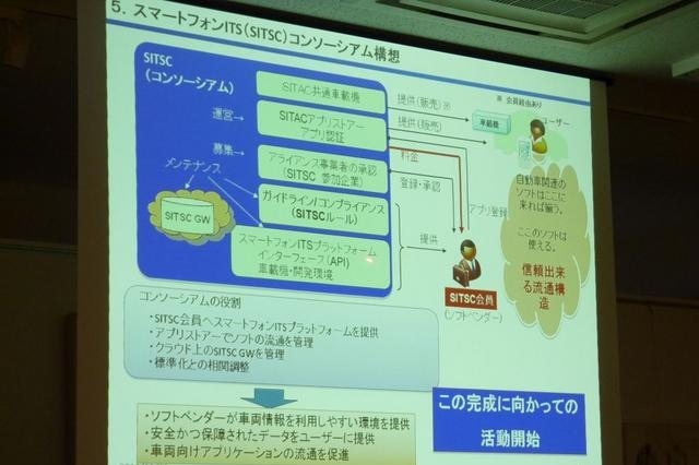車載用スマホアプリ供給に向け、コンソーシアムを来年4月に設立 画像