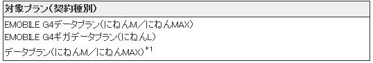 イー・アクセス、「機種変更応援キャンペーン」「オプション入っちゃおキャンペーン」を実施 画像