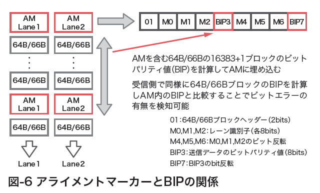 【テクニカルレポート】100ギガビットイーサネットについて（後編）……IIR 画像