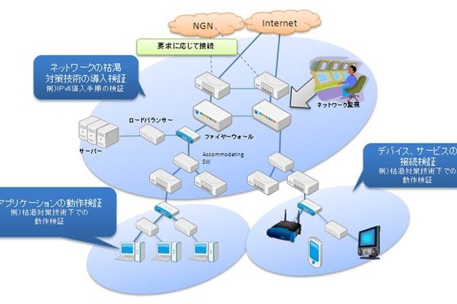 JPNIC、IPv6の検証環境の無償提供を開始……自社ネットワークへの導入前に検証が可能に 画像