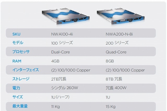 EMC、標的型サイバー攻撃をリアルタイム検知するツール「RSA NetWitness」発売 画像